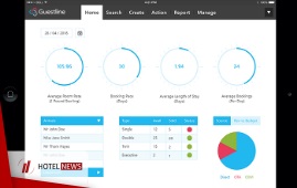 Introduction to Guestline - hotel management software