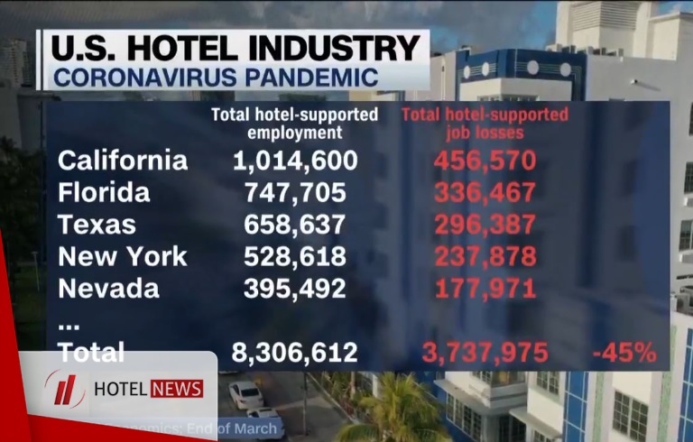 Coronavirus pandemic; U.S. Hotel Assn. Projects 45% Industry Job Losses