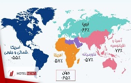 Impact of Corona virus outbreak on global tourist arrivals 