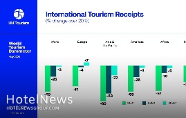  بررسی نتایج جدیدترین بارومتر سازمان جهانی گردشگری
