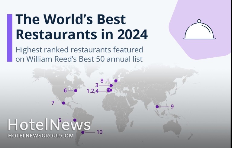 برترین رستوران‌های سال ۲۰۲۴ معرفی شدند - تصویر 1